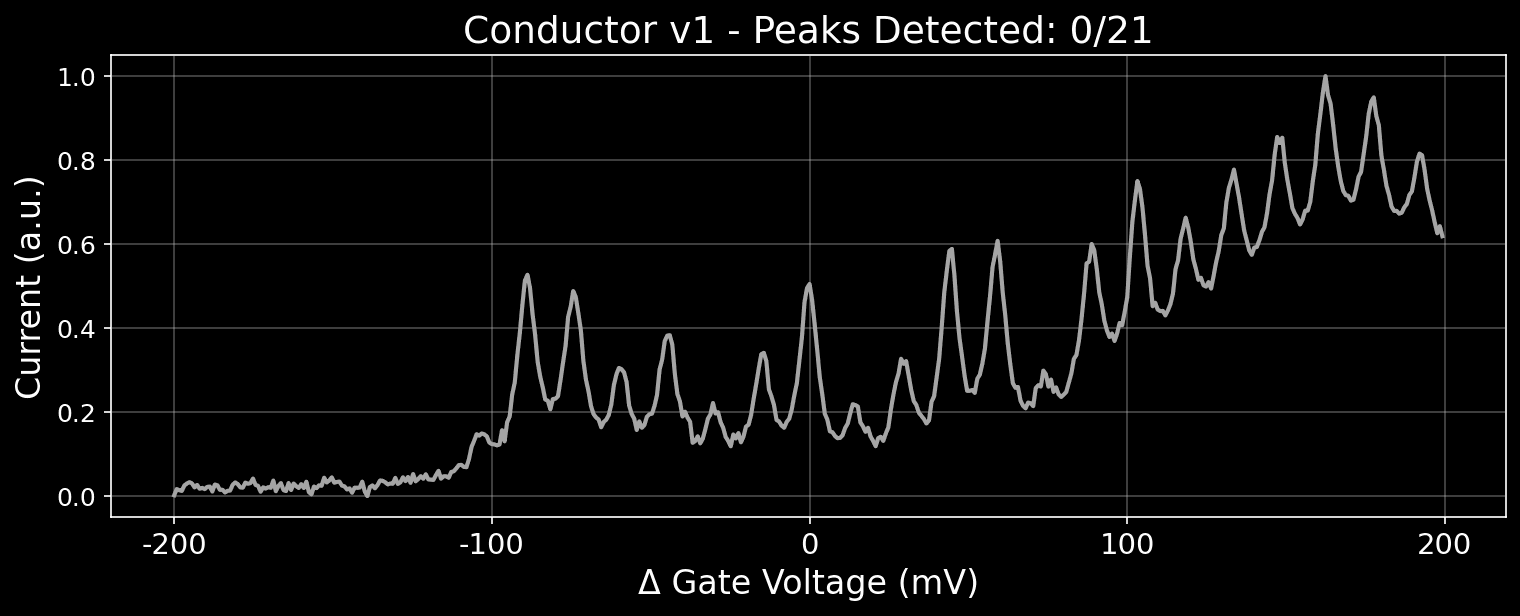 Coulomb peak detector v1 gif