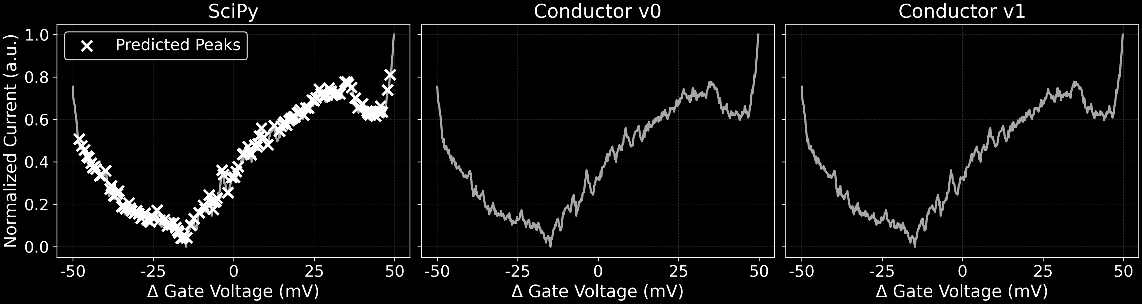Negative example of v1