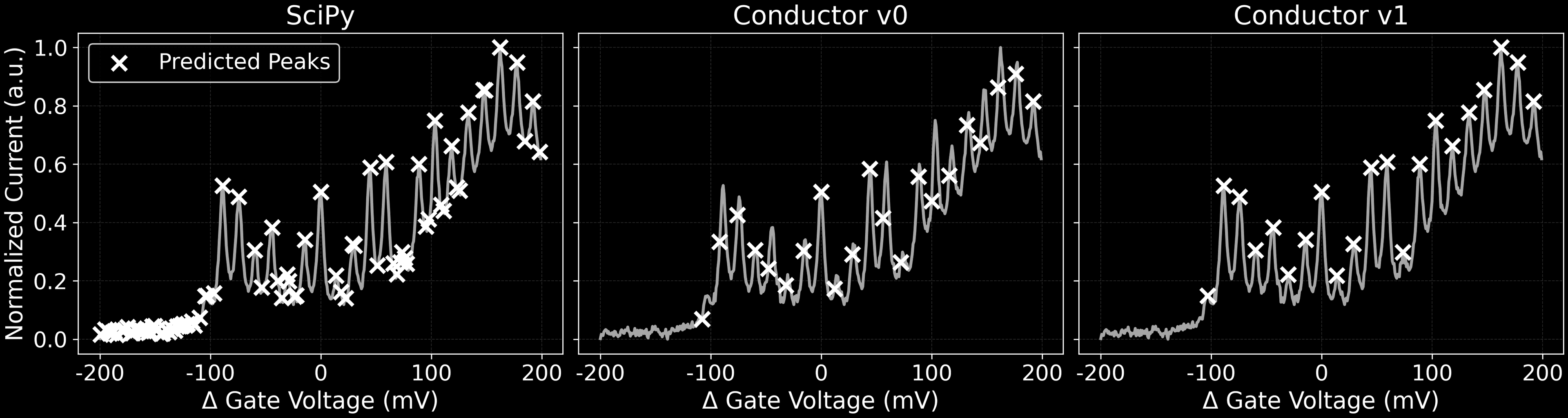 Positive example of v1