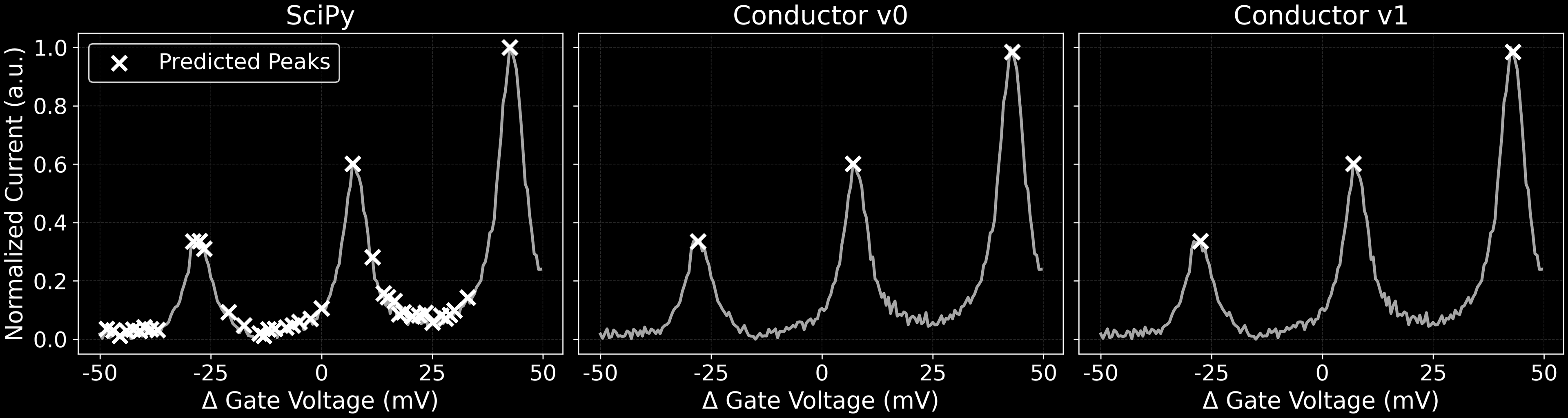 Simple example of v1